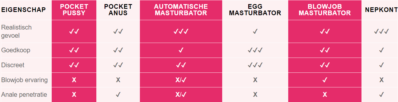 Welk type masturbator past het beste bij mij?