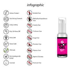 Stimulerende G-Spot Gel
